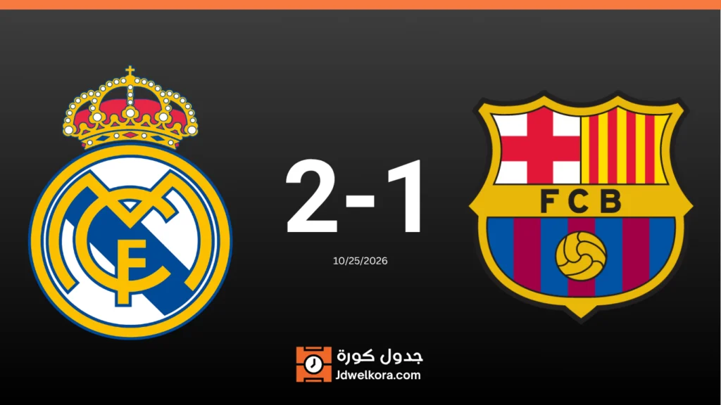 Le Real Madrid bat le Barça 2-1 dans le Clásico grâce à un doublé de Mbappé